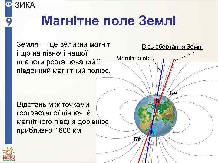 Магнітне поле Землі Земля — це великий магніт Вісь обертання Землі і що на