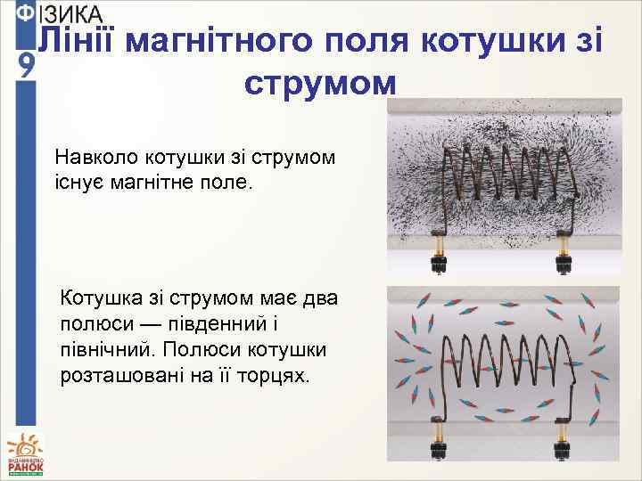 Лінії магнітного поля котушки зі струмом Навколо котушки зі струмом існує магнітне поле. Котушка