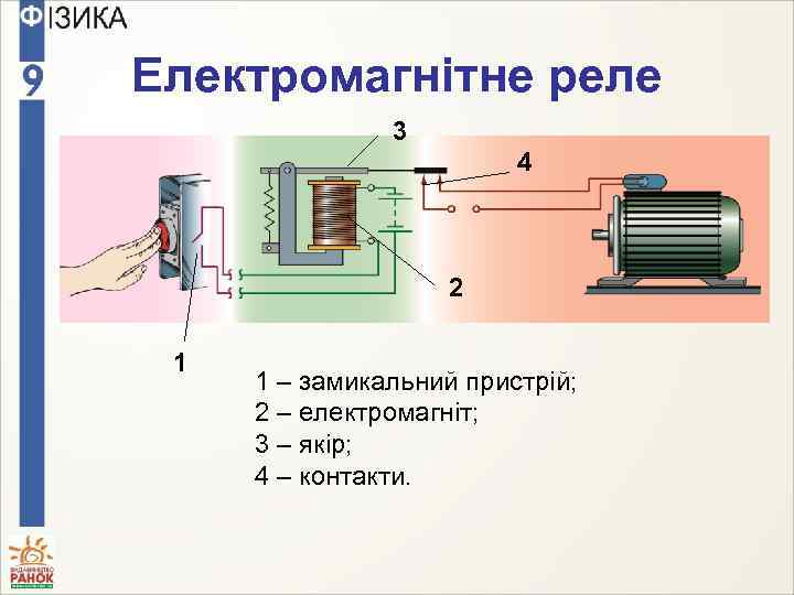 Електромагнітне реле 3 4 2 1 1 – замикальний пристрій; 2 – електромагніт; 3