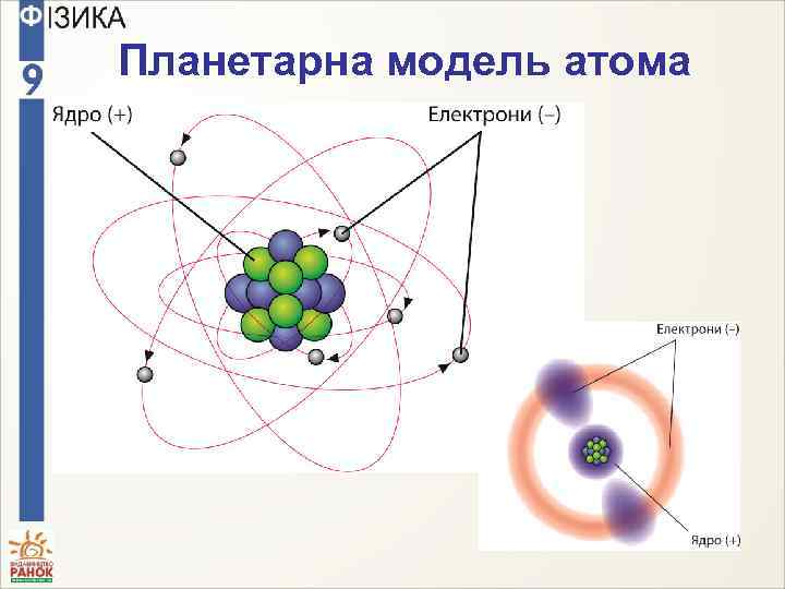 Планетарна модель атома 