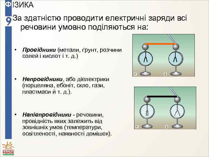 За здатністю проводити електричні заряди всі речовини умовно поділяються на: • Провідники (метали, ґрунт,