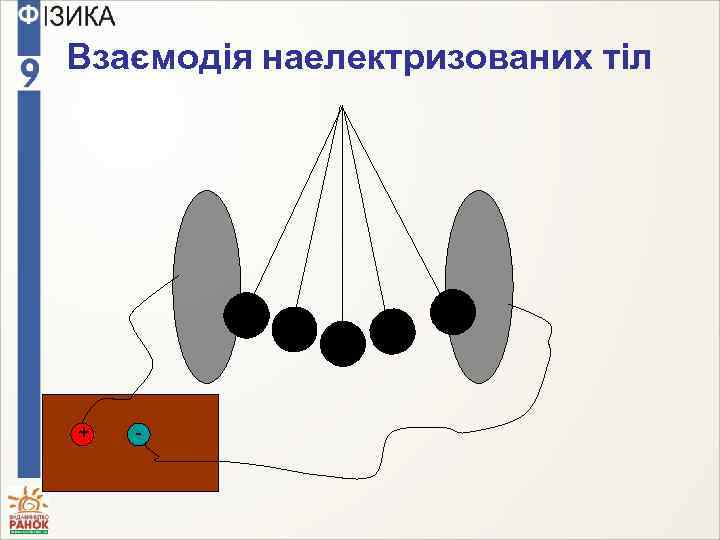 Взаємодія наелектризованих тіл + - 