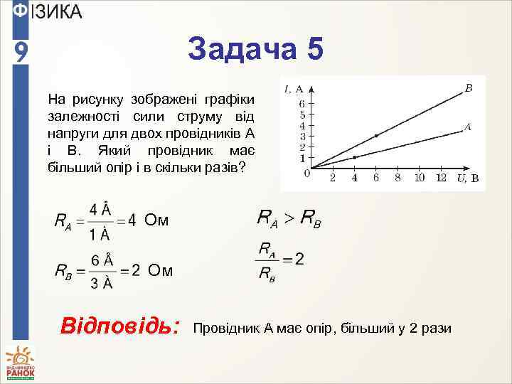 Задача 5 На рисунку зображені графіки залежності сили струму від напруги для двох провідників