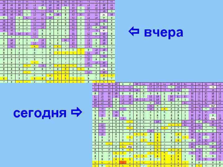  вчера сегодня 