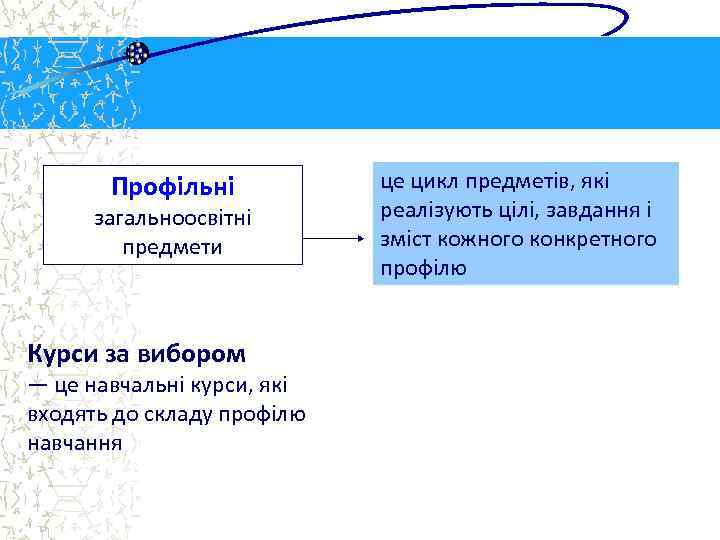 Профільні загальноосвітні предмети Курси за вибором — це навчальні курси, які входять до складу