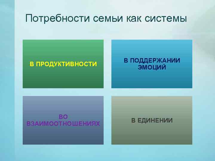 Потребности семьи как системы В ПРОДУКТИВНОСТИ В ПОДДЕРЖАНИИ ЭМОЦИЙ ВО ВЗАИМООТНОШЕНИЯХ В ЕДИНЕНИИ 