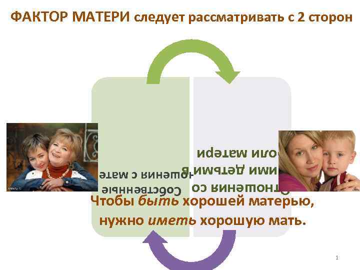 ФАКТОР МАТЕРИ следует рассматривать с 2 сторон Отношения со Собственные отношения с матерью своими