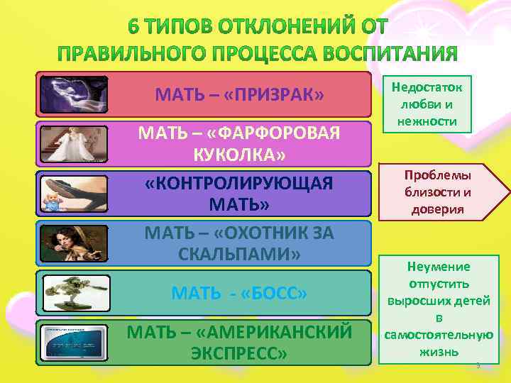 МАТЬ – «ПРИЗРАК» МАТЬ – «ФАРФОРОВАЯ КУКОЛКА» «КОНТРОЛИРУЮЩАЯ МАТЬ» МАТЬ – «ОХОТНИК ЗА СКАЛЬПАМИ»