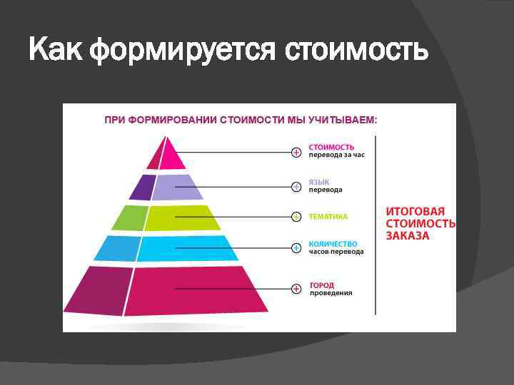 Как формируется стоимость 