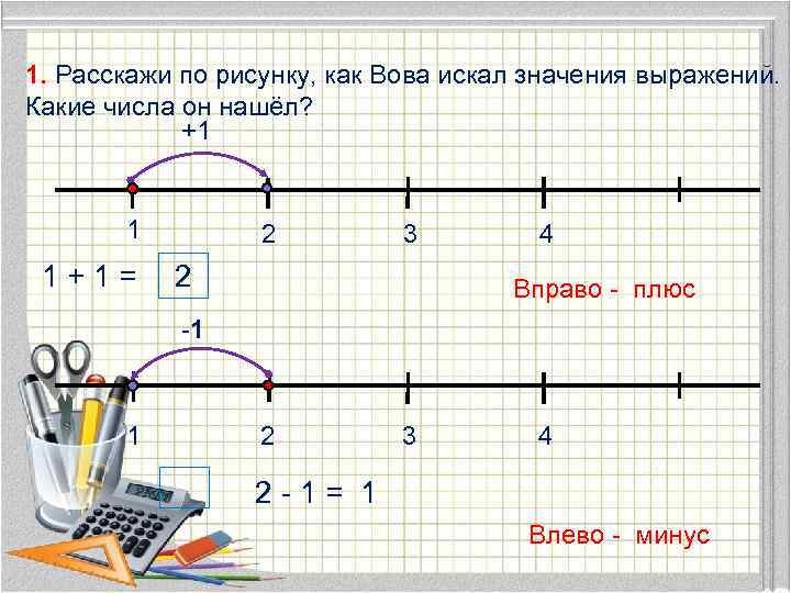 1. Расскажи по рисунку, как Вова искал значения выражений. Какие числа он нашёл? +1