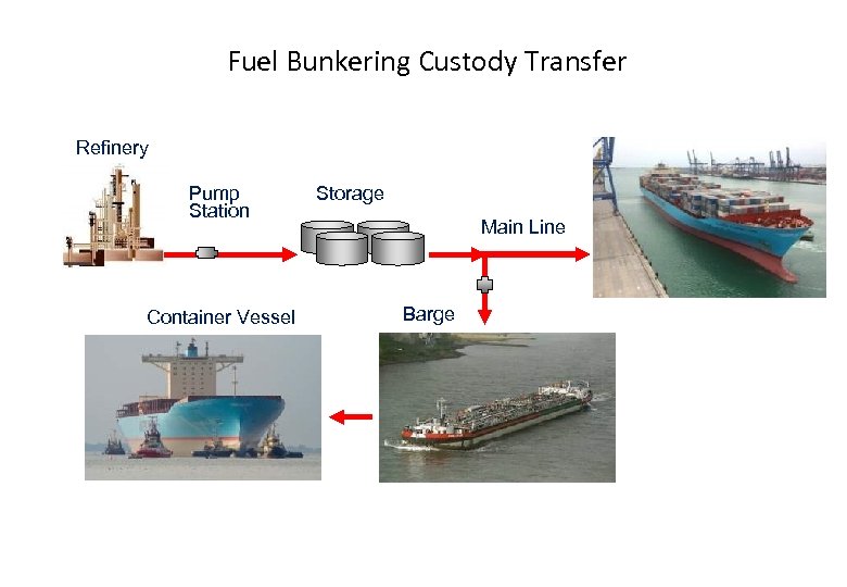 Fuel Bunkering Custody Transfer Refinery Pump Station Container Vessel Storage Main Line Barge 