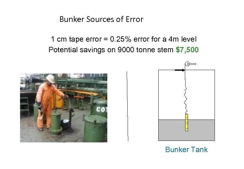 Bunker Sources of Error 1 cm tape error = 0. 25% error for a
