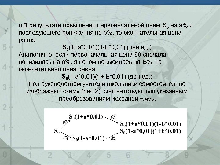 п. В результате повышения первоначальной цены S 0 на а% и последующего понижения на
