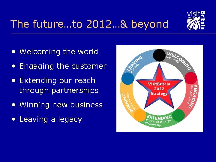 The future…to 2012…& beyond • Welcoming the world • Engaging the customer • Extending
