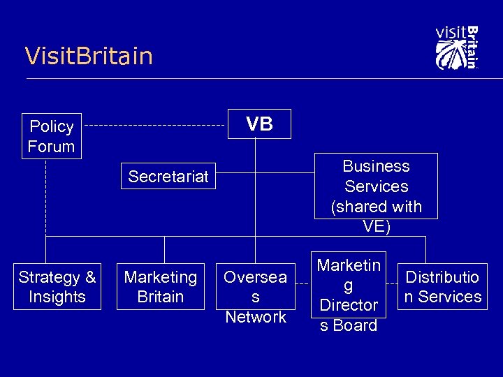 Visit. Britain VB Policy Forum Business Services (shared with VE) Secretariat Strategy & Insights
