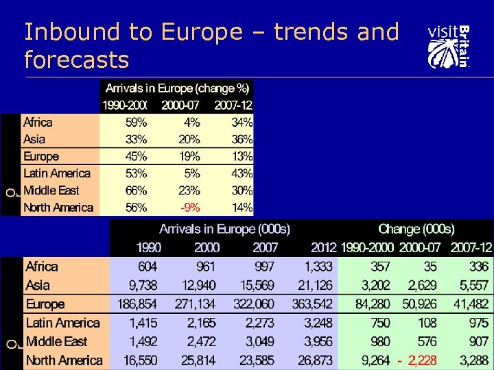 Inbound to Europe – trends and forecasts 