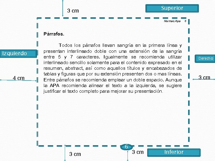 Superior 3 cm Normas Apa 6 Párrafos. Izquierdo 4 cm Todos los párrafos llevan
