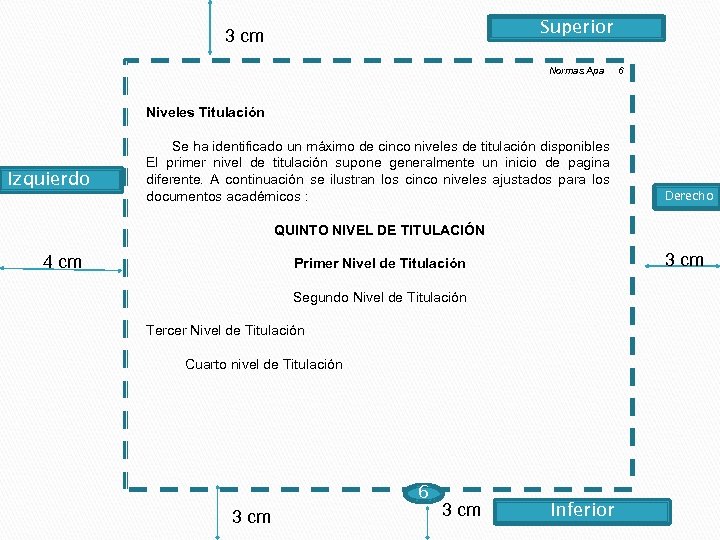 Superior 3 cm Normas Apa 6 Niveles Titulación Izquierdo Se ha identificado un máximo