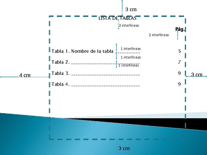 3 cm LISTA DE TABLAS 2 interlíneas 1 interlíneas Pág. Tabla 1. Nombre de