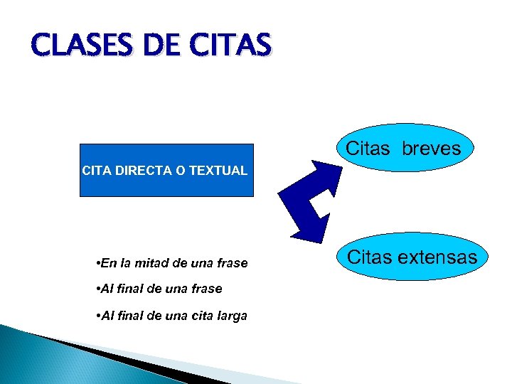 CLASES DE CITAS Citas breves CITA DIRECTA O TEXTUAL • En la mitad de