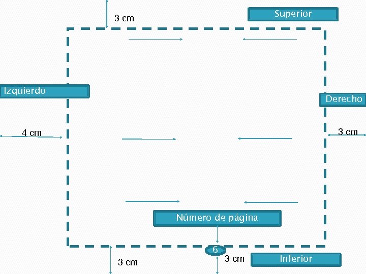 Superior 3 cm Izquierdo Derecho 3 cm 4 cm Número de página 6 3