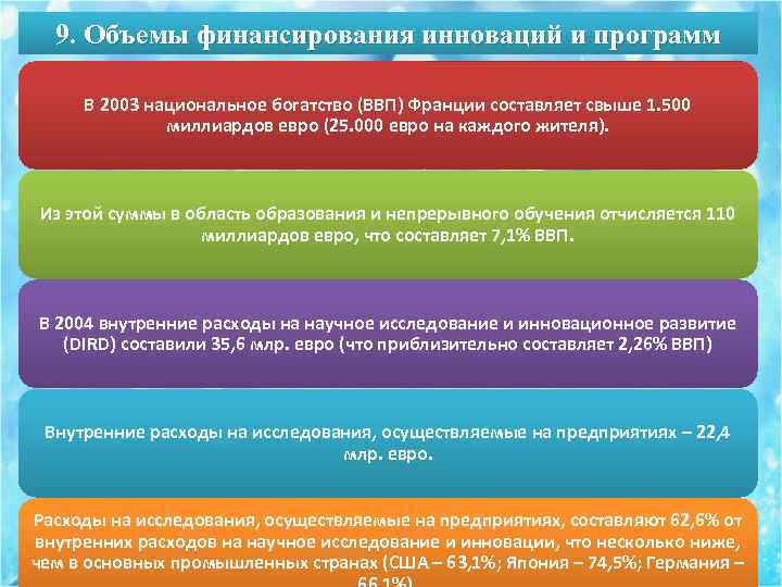 9. Объемы финансирования инноваций и программ В 2003 национальное богатство (ВВП) Франции составляет свыше