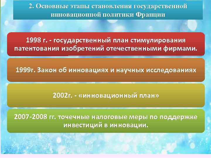 2. Основные этапы становления государственной инновационной политики Франции 1998 г. - государственный план стимулирования