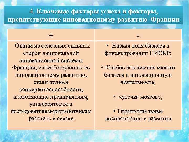 Сторона национальный. Факторы развития Франции. Факторы влияющие на развитие Франции. Факторы развития хозяйства Франции. Франция факторы хозяйственного развития.