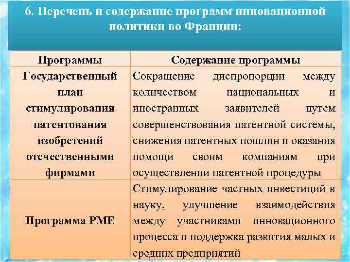 6. Перечень и содержание программ инновационной политики во Франции: Программы Государственный план стимулирования патентования