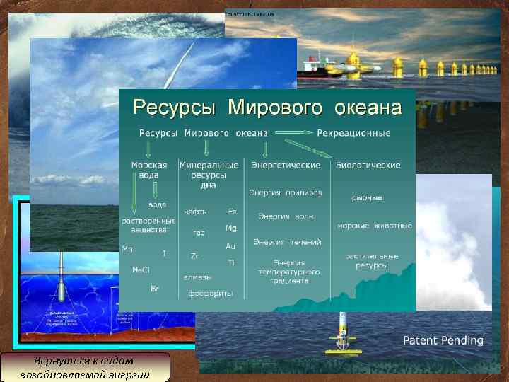 Вернуться к видам возобновляемой энергии 