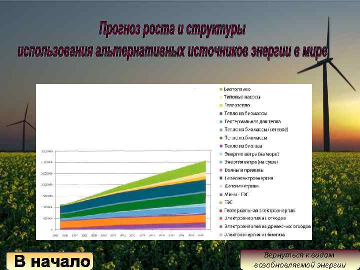 Вернуться к видам возобновляемой энергии 