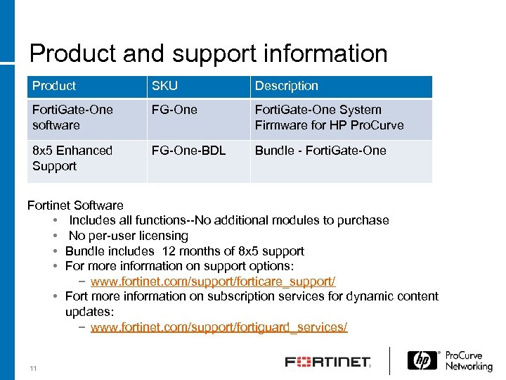 purchase fortinet support