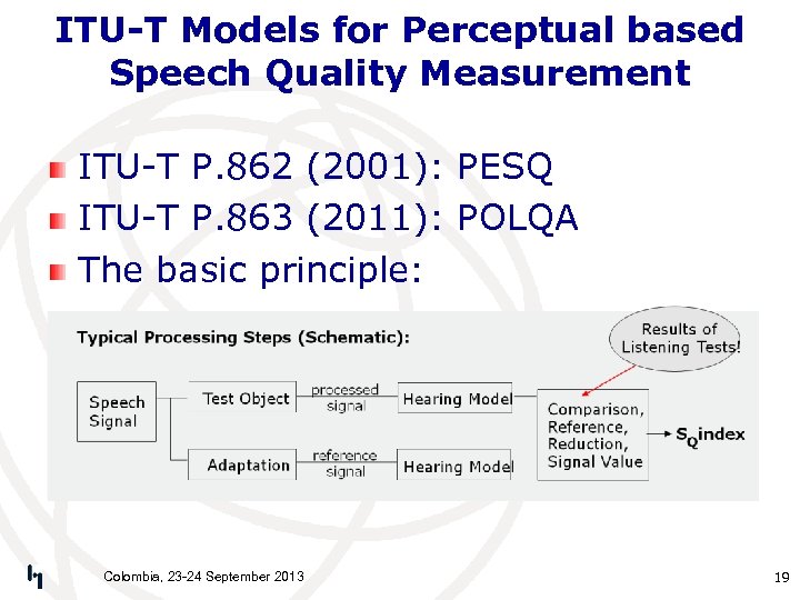 ITU-T Models for Perceptual based Speech Quality Measurement ITU-T P. 862 (2001): PESQ ITU-T