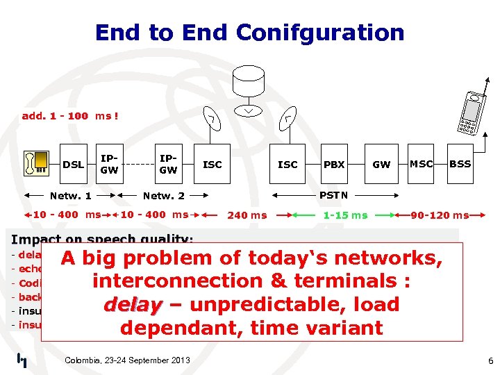 End to End Conifguration add. 1 - 100 ms ! DSL IPGW Netw. 1