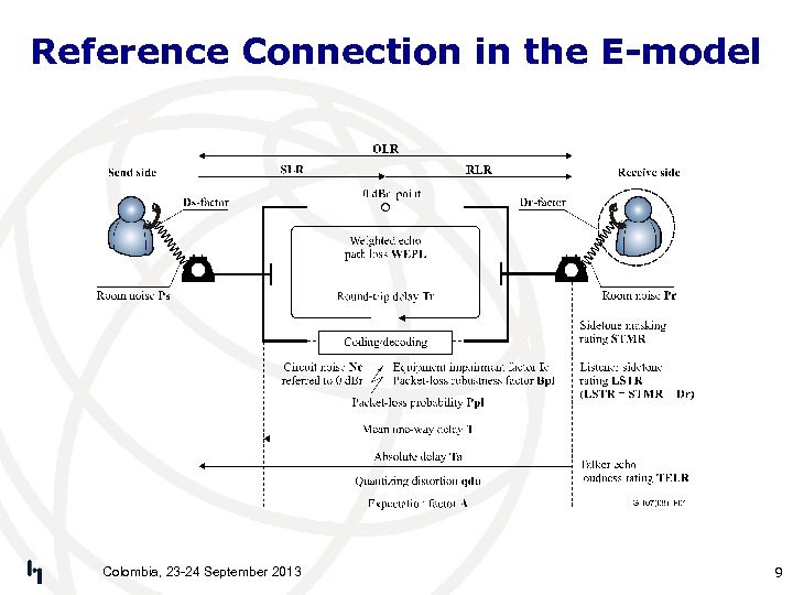 Reference Connection in the E-model Colombia, 23 -24 September 2013 9 