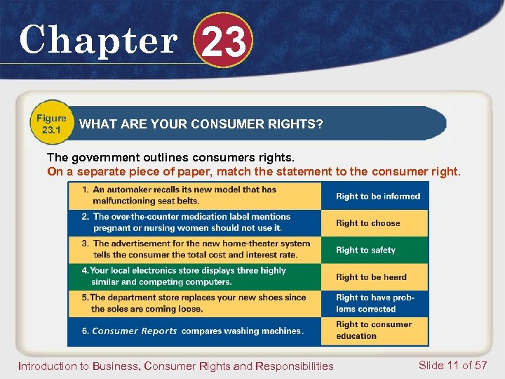 Chapter 23 Figure 23. 1 WHAT ARE YOUR CONSUMER RIGHTS? The government outlines consumers