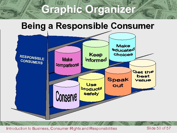 Graphic Organizer Chapter 23 Being Graphic Organizer a Responsible Consumer RESPON SIBLE CONSUM ERS