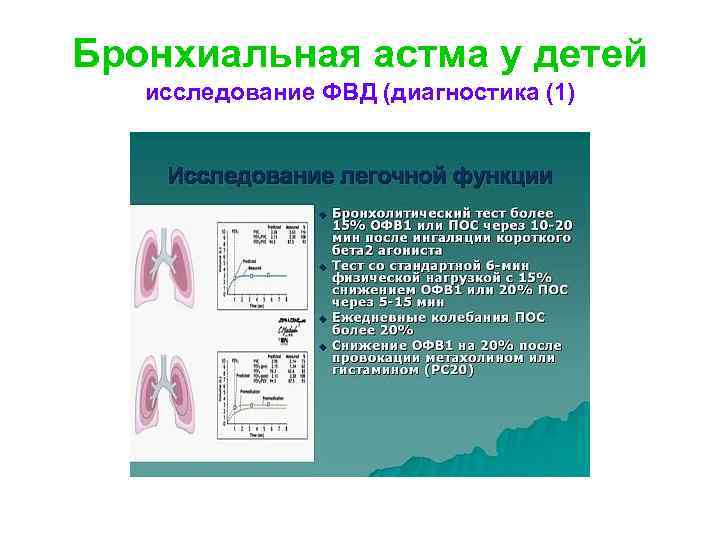 Бронхиальная астма у детей исследование ФВД (диагностика (1) 