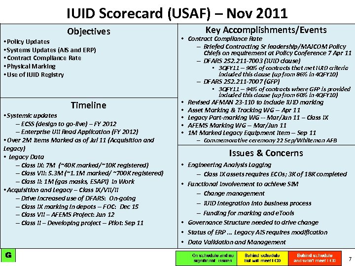 IUID Scorecard (USAF) – Nov 2011 Objectives • Policy Updates • Systems Updates (AIS