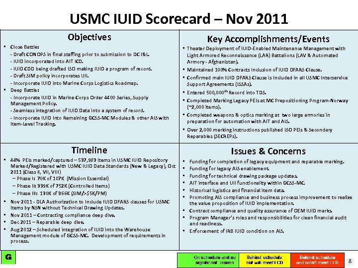 USMC IUID Scorecard – Nov 2011 Objectives • Close Battle: - Draft CONOPS in