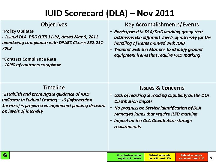 IUID Scorecard (DLA) – Nov 2011 Objectives • Policy Updates - issued DLA PROCLTR