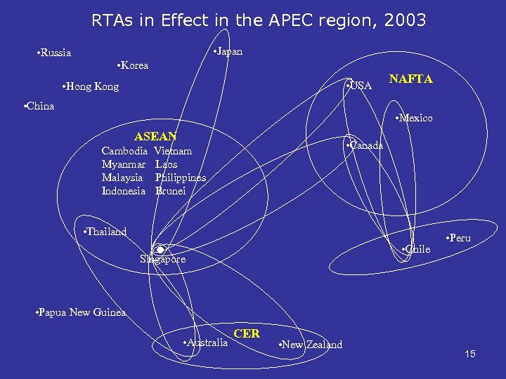 RTAs in Effect in the APEC region, 2003 • Russia • Japan • Korea