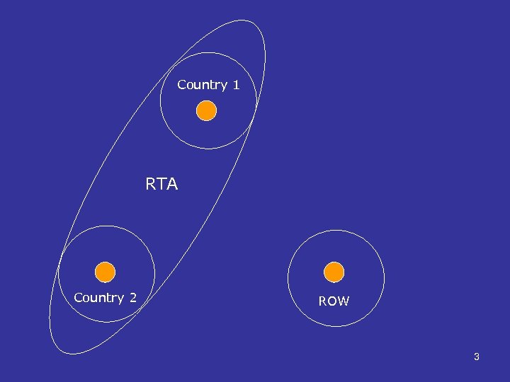 Country 1 RTA Country 2 ROW 3 