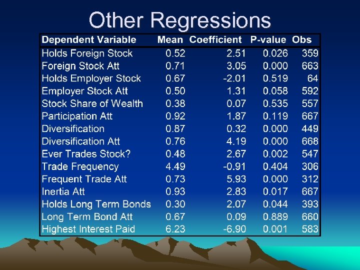 Other Regressions 