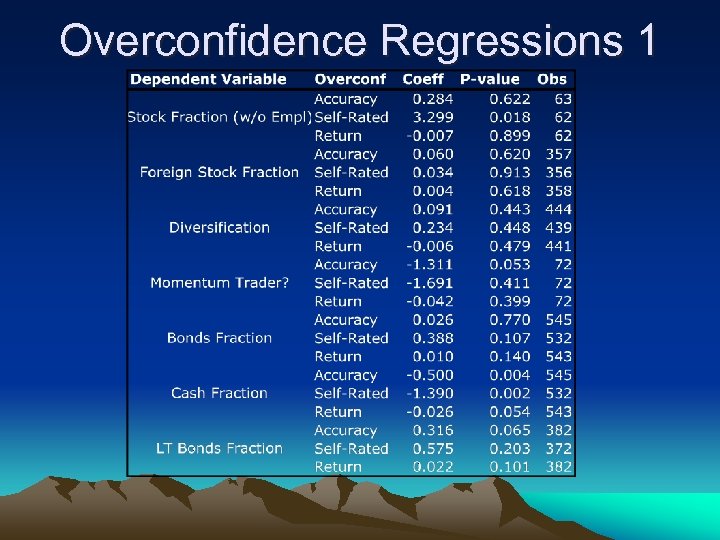 Overconfidence Regressions 1 