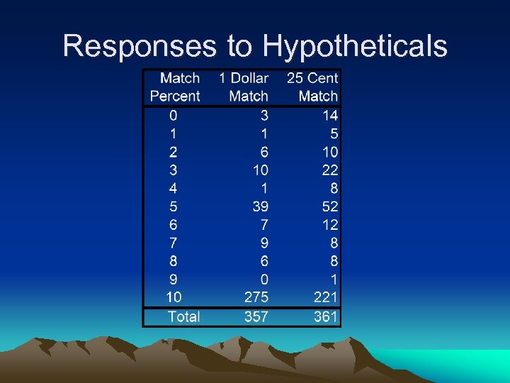 Responses to Hypotheticals 