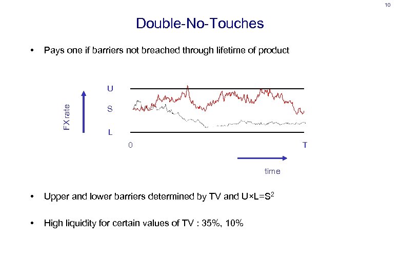 10 Double-No-Touches • Pays one if barriers not breached through lifetime of product FX