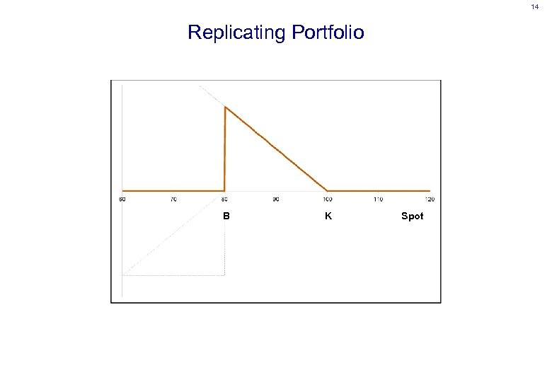 14 Replicating Portfolio B K Spot 