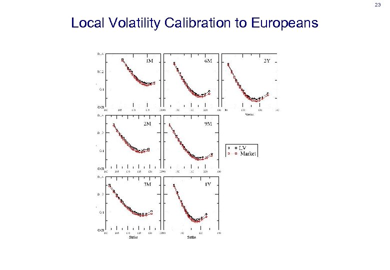 23 Local Volatility Calibration to Europeans 