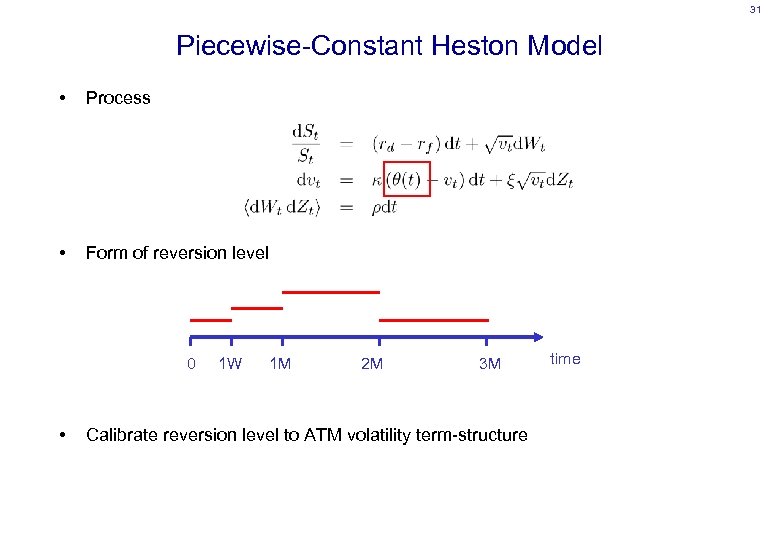 31 Piecewise-Constant Heston Model • Process • Form of reversion level 0 • 1